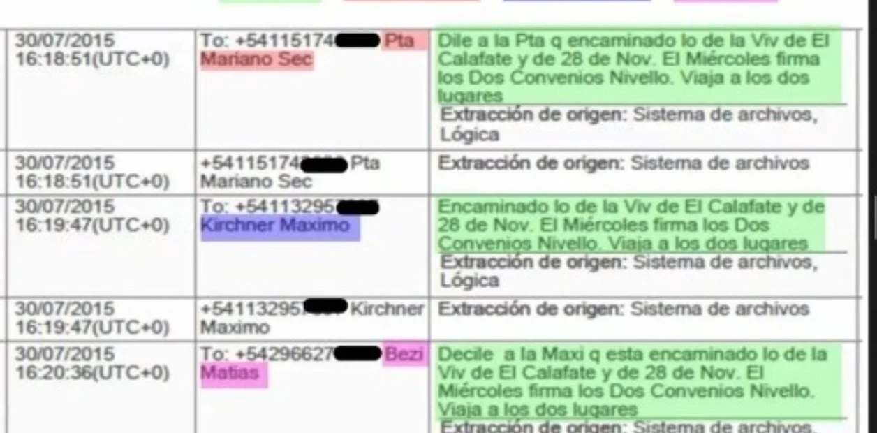 Una nueva causa:  El fiscal Diego Luciani pidió investigar a Máximo Kirchner por los mensajes de José López